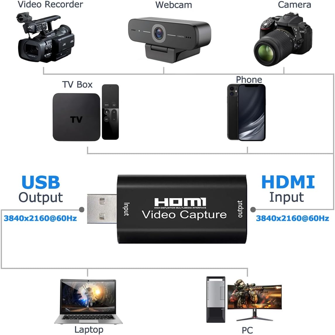 4K Video Capture Card, Cam Link Card Game Capture Card Audio Capture Adapter HDMI to USB 2.0 Record Capture Device for Streaming, Live Broadcasting, Video Conference, Teaching, Gaming(Black)