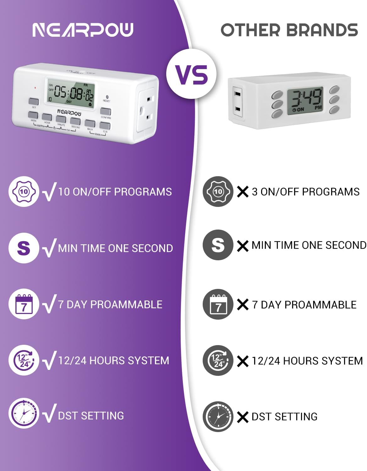 NEARPOW 2-Pack Digital Timer Outlets, Dual 3-Prong, 7-Day Programmable