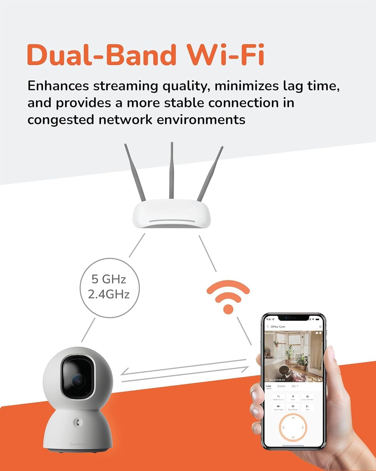 SensForge 2.5K Indoor Pan-Tilt Security Camera, 360° Dual-Band 2.4/5GB Wi-Fi Camera for Home, AI Human & Pet Detection, 64GB SD Card Included, Two-Way Talk, No Subscription Required (2-Pack, White)