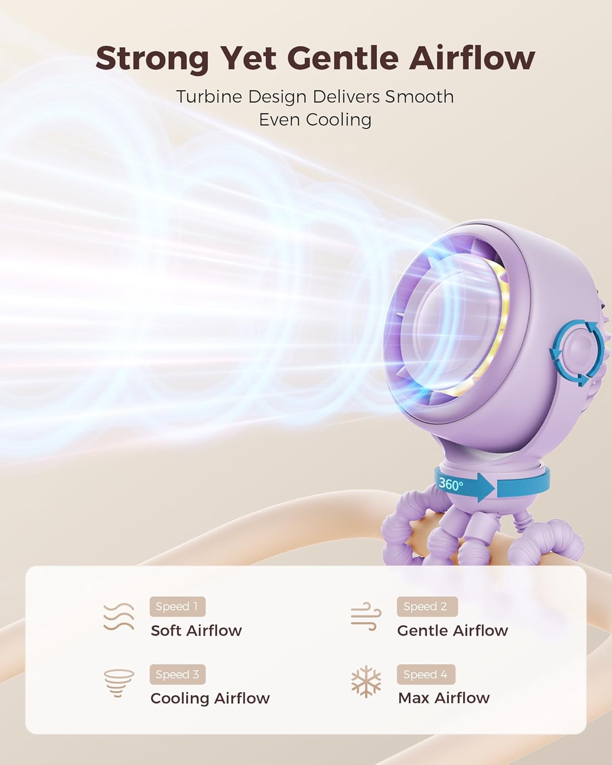 SWEETFULL Baby Stroller Fan, Safe Portable Fan, 15H Use, Nightlight- Purple | Pinch-Proof Design; 4000mAh Rechargeable; Stable Mini Clip On Fan; 360° Adjustable; 4-Speed Quiet; LED Display; Car Seat Crib