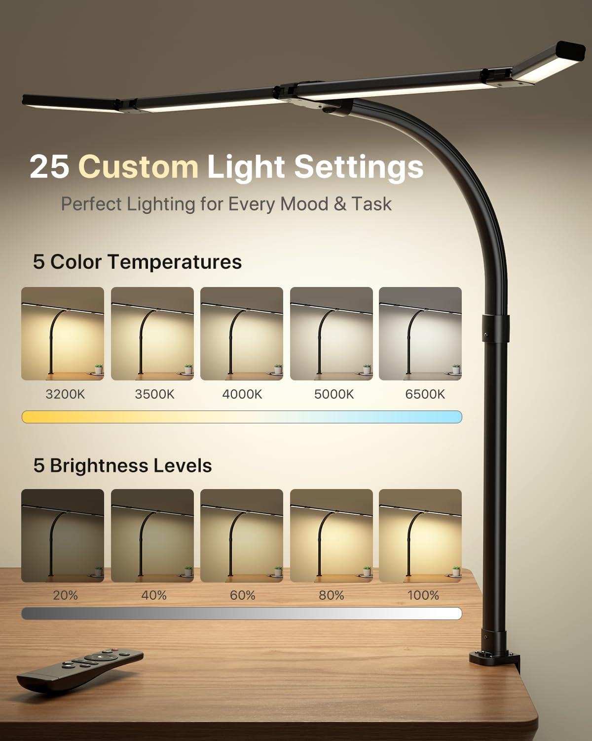 42" LED Desk Lamp for Home Office, 4-Panel 1800LM Light with Remote & Clamp