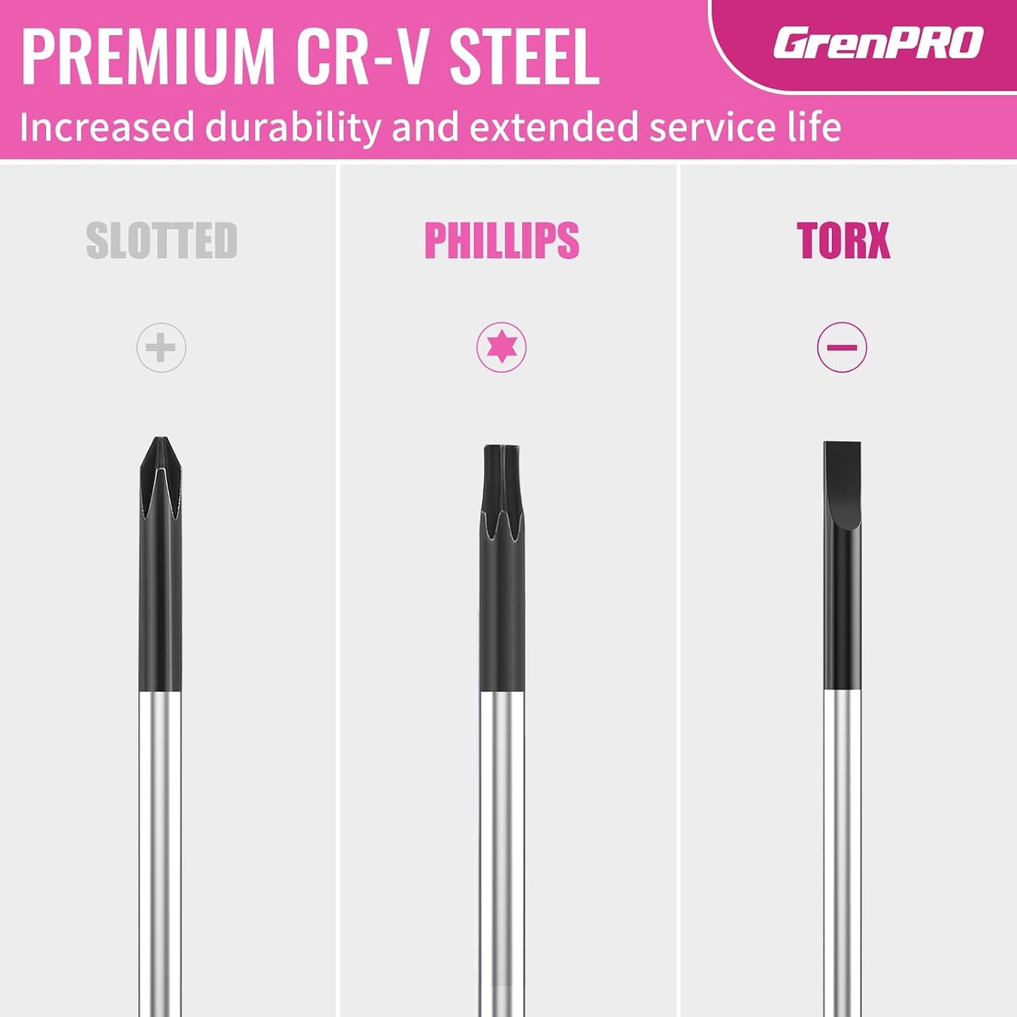 GRENPRO 10-Piece Precision Screwdriver Set, Magnetic Small Screwdrivers with Phillips, Slotted, Torx Star for Eyeglass, Watch, Computer, Laptop, Phone,Pink