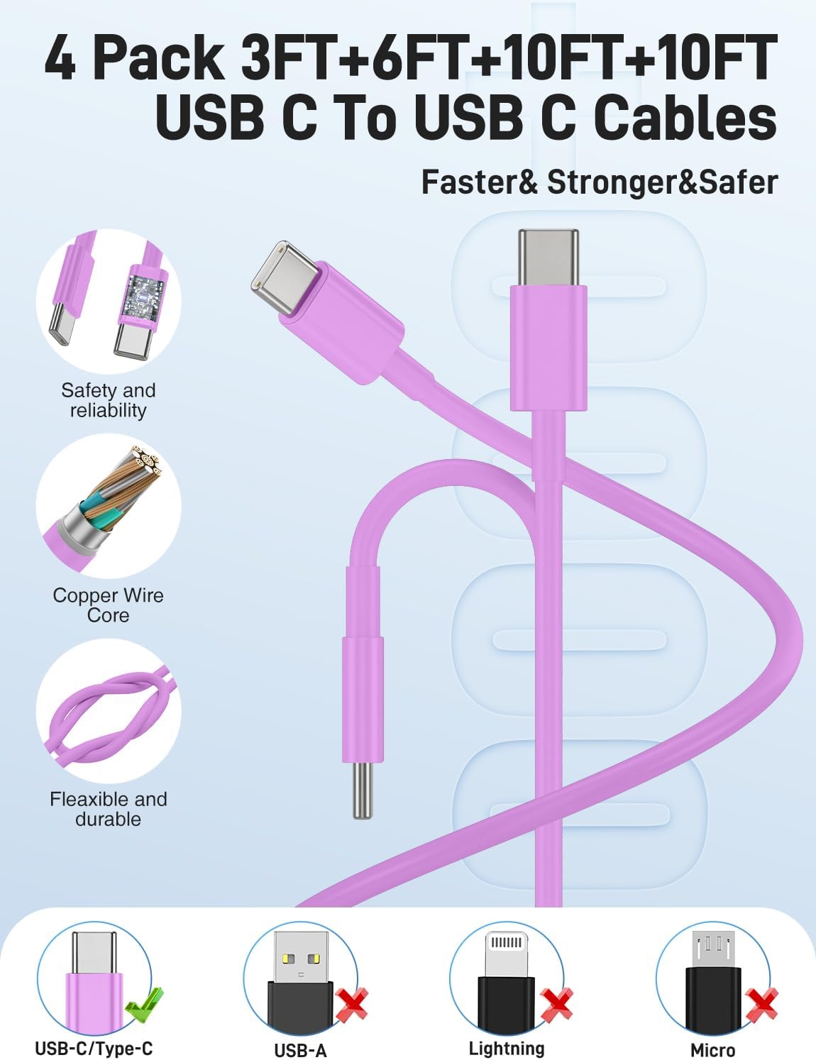 Super Fast Samsung Charger Type C, 2 Pack 45W Dual Port USB C Fast Charger | PD 3.0 Wall Charger with Long 3/6/10/10FT USB C to C Cable for Samsung S26/S25/S25 Ultra/S25+/S24/S23 &iPhone 17/16/15-Purple