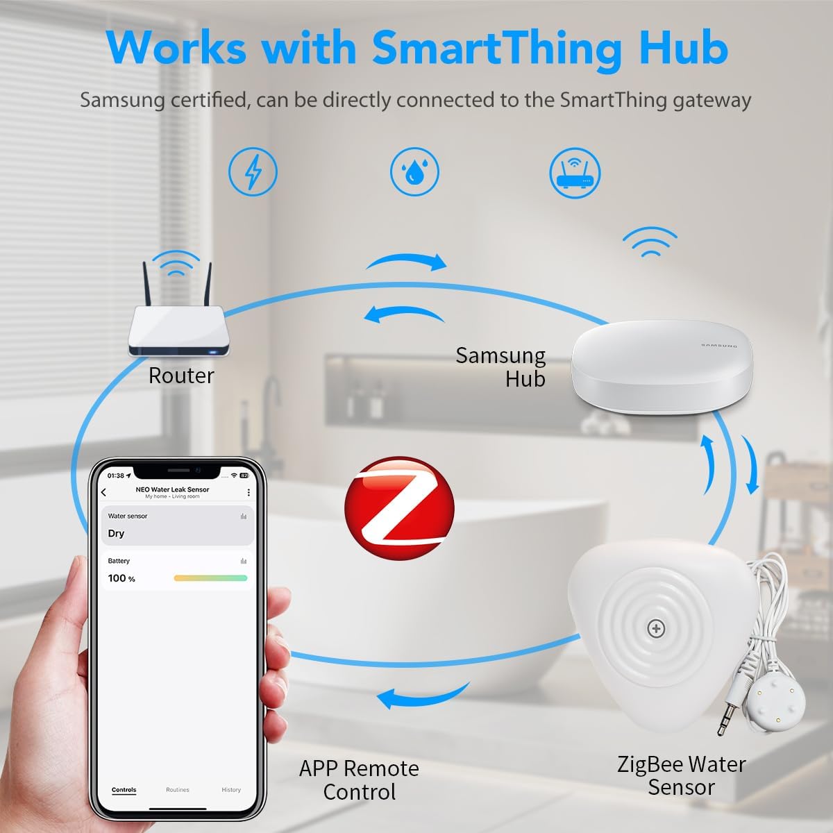NEO Zigbee 3.0 Water Leak Detector, Smart Water Sensor Alarm for Home & Basement, Compatible with SmartThings and Home Assistant (ZHA & Z2M), 2 Pack
