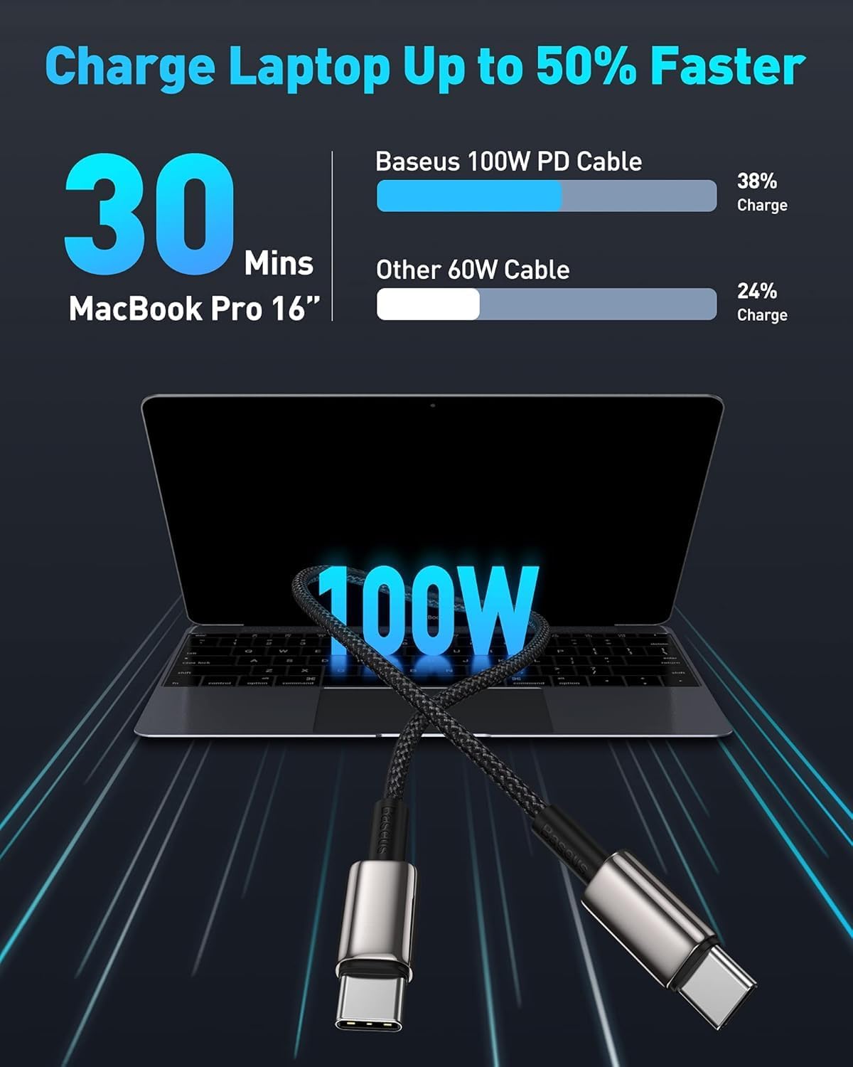 Baseus USB C Cable, 100W PD 5A QC 4.0 Fast Charging USB C to USB C Cable, Zinc Alloy Nylon Braided Type C Data Cable for Samsung S21 S20+ S10 Note 10 iPad Pro MacBook Pro Google Pixel and More (2M)