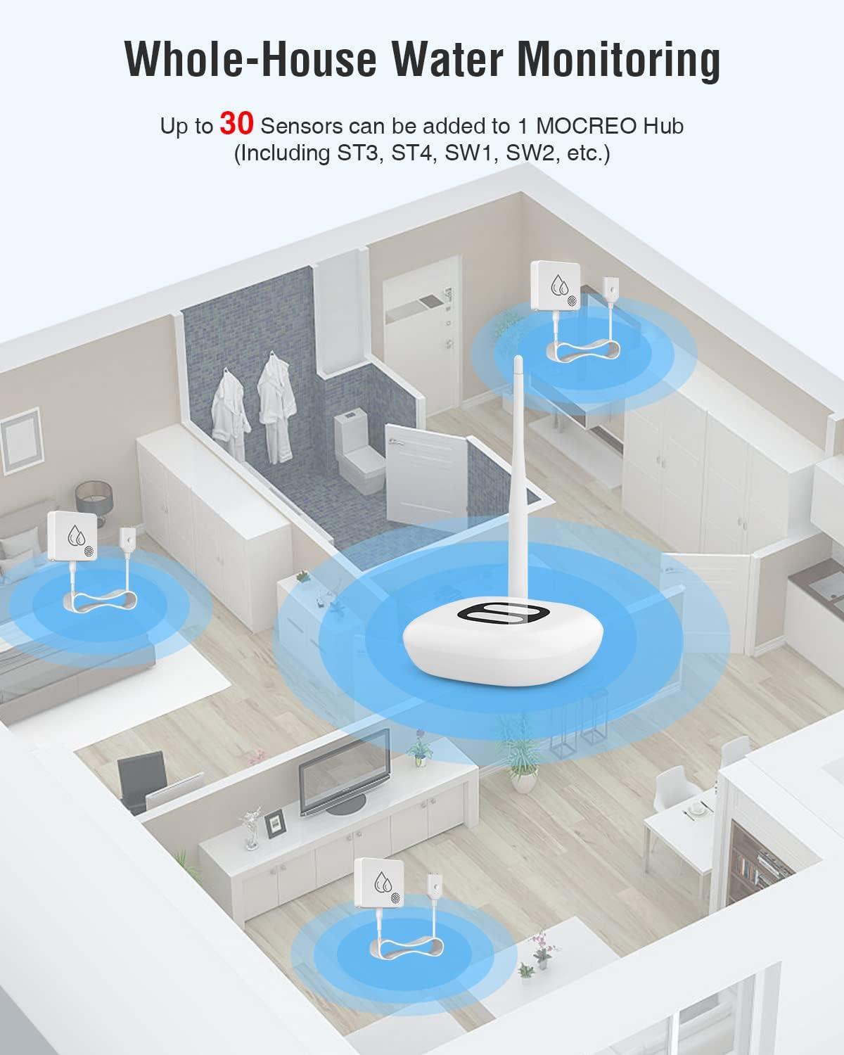 MOCREO SW2 Water Leak Detector Sensor with 95dB Alarm, No Subscription Fee, Home Wireless Flood Monitor for Basement, Laundry, Pipe Leakage, Sink Overflow(MOCREO Hub Required)