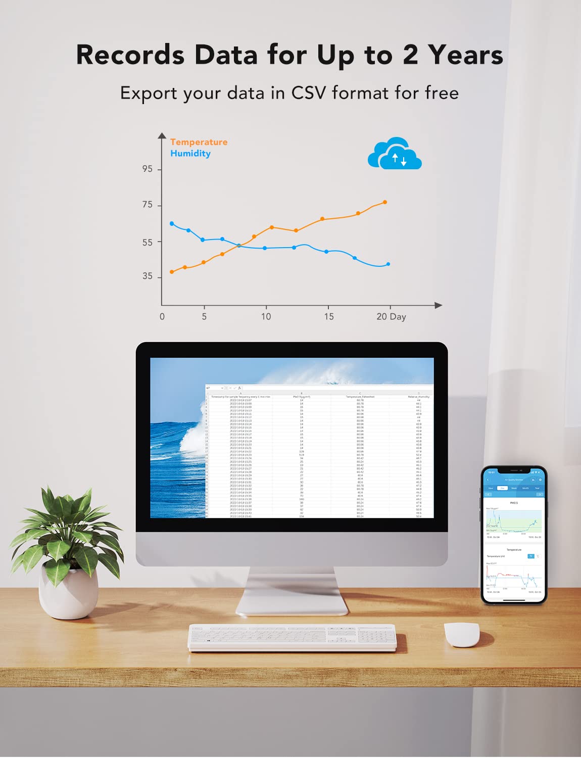 GoveeLife Smart Air Quality Monitor with PM2.5 H5106, LED Display Wired