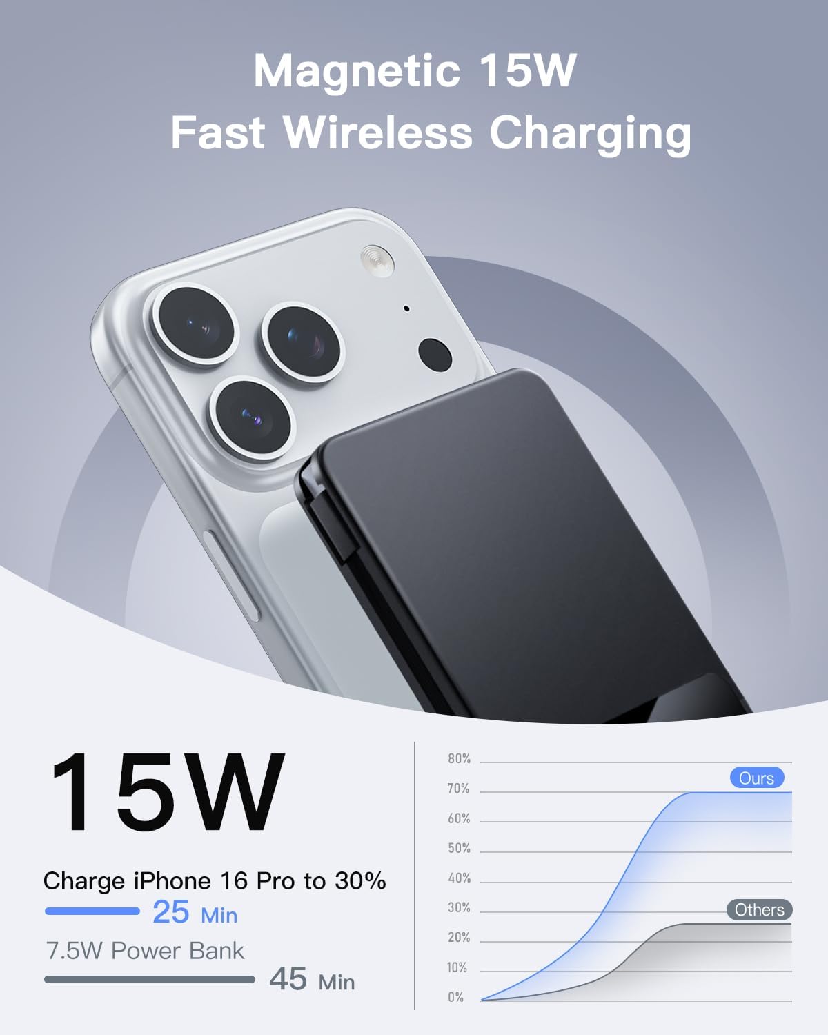 Magnetic Power Bank, 10,000mAh Wireless Portable Charger for Mag-Safe 15W Fast Charging, Battery Pack with USB-C Cable 20W in/Out for iPhone 17e/Air/17/16/15/14/13/12/Plus/Pro/Pro Max, AirPods & More