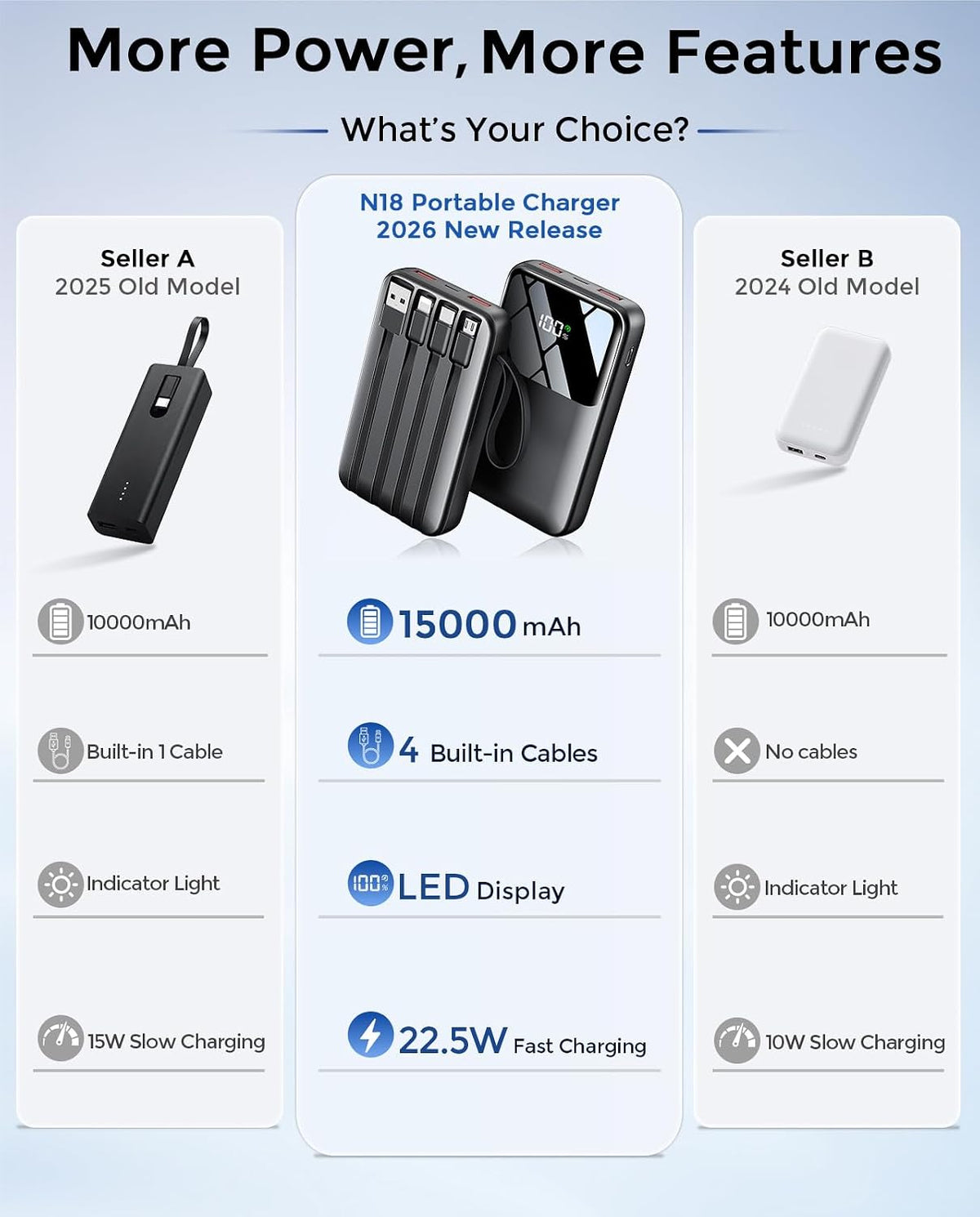 15000mAh Portable Charger Power Bank, Smaller Built-in 4 Cables, 22.5W | 50% More Capacity, 45% Smaller, Slim Travel Essential Battery Pack, 30-Min Fast Charge to 50% for iPhone/Samsung, Black