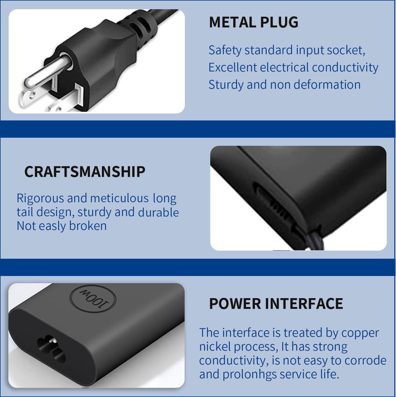 100W USB C Laptop Charger for Dell Computer Charger Type C Gan Ultra Slim | Adapter for Dell Precision 5680 Latitude XPS 14 Inspiron 14 16 5000 7000 Power Cord