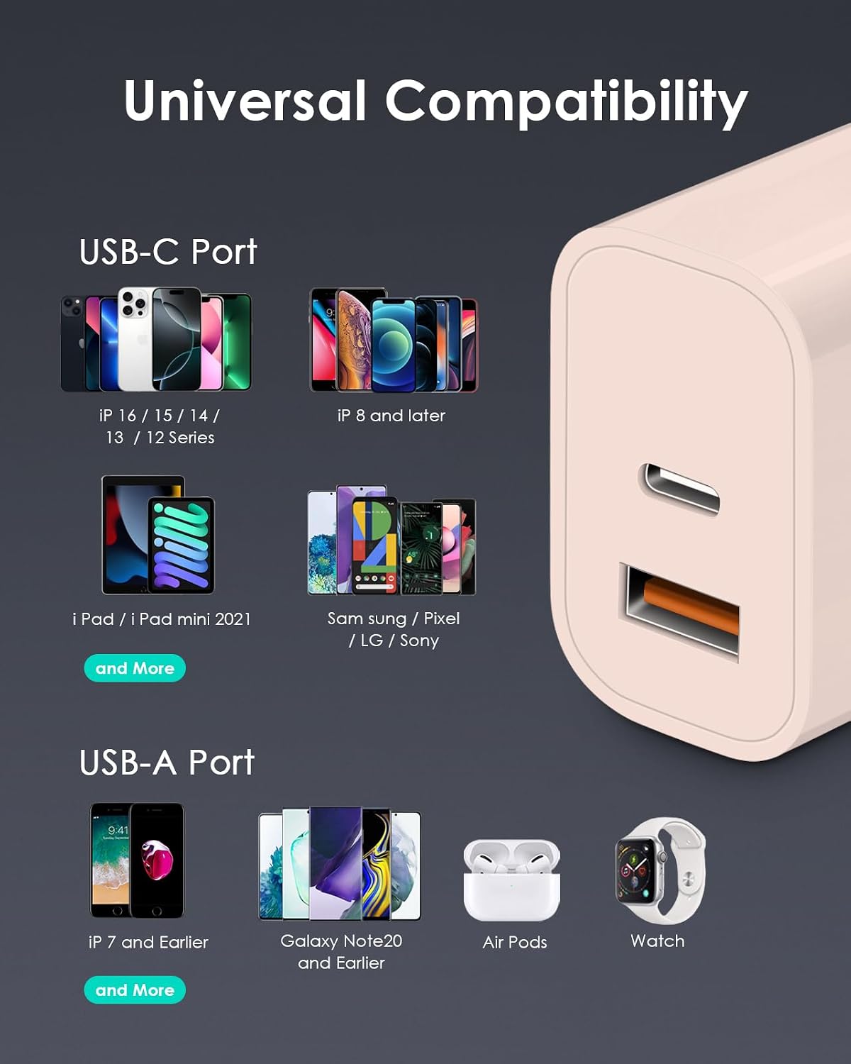 [4 Pack] USB C Charger Block Fast Charging Multiport Adpater [PD 20W USB-C & QC 3.0 USB-A Port] for iPhone 17/16/15/14/13/12/11/X/8, iPad, Galaxy, Google & More [Light Pink]