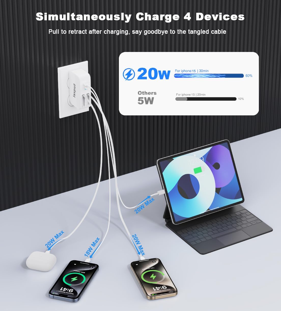 4 in 1 Retractable Wall Charger,40W Retractable Phone Charger Wall Plug | Foldable Plug,USBC & A Ports,20W USB C Chargers Block Fast Charging for iPhone 17 16 15 14 13,LG,Galaxy S25 S24 23,Pixel,LG