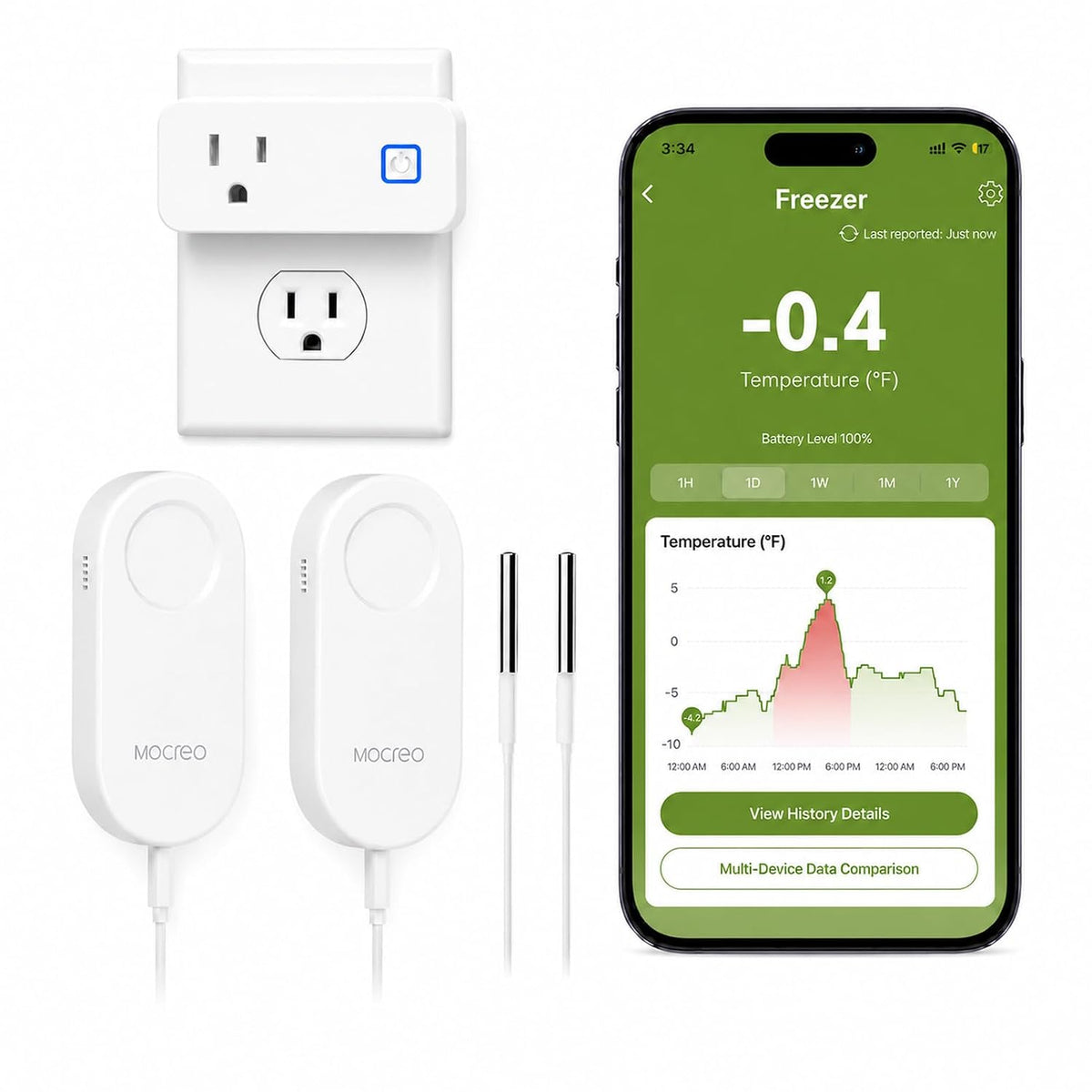MOCREO WiFi Refrigerator Thermometer with Freezer Alarm, App Email Buzzer Alerts, Power Outage Alert, Pass-Through Outlet Hub, 2 Sensors, Ultra-Flat Probe, Remote Temperature Monitor for Home Kitchen