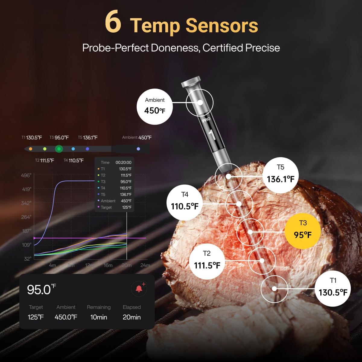 Typhur Sync Gold Wireless Meat Thermometer, Enhanced 10X Sub-1G Signal and Stability, WiFi Unlimited Range, 6 Sensors, Bluetooth Meat Thermometer for BBQ, Oven, Smoker, Grill, Air Fryer, Gen2