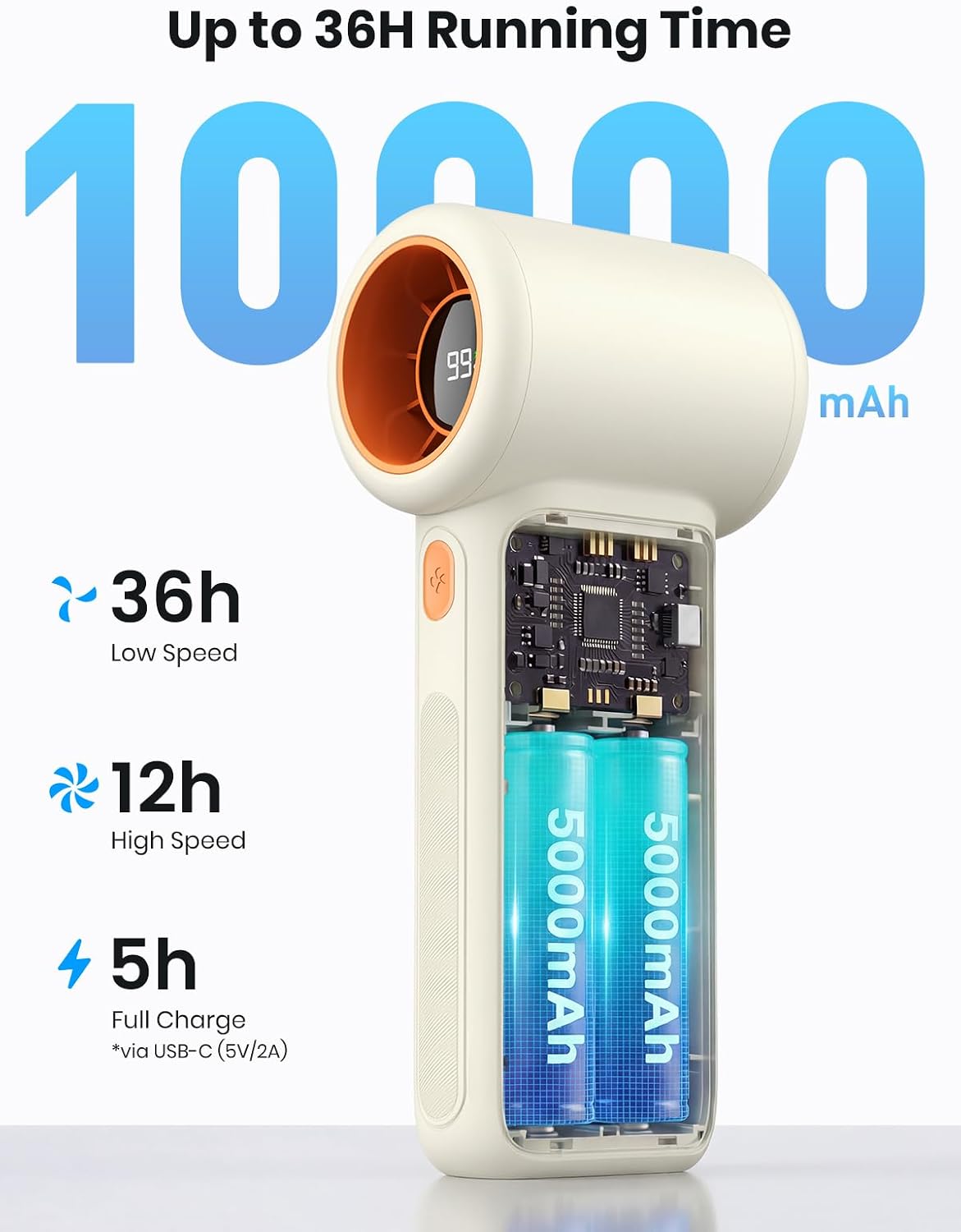 Warmco 10000mAh Portable Handheld Fan, [36H Long Runtime] USB Rechargeable Personal Mini Turbo Fan With 5 Speeds & LED Display for Travel Outdoor, Gift for Men and Women White