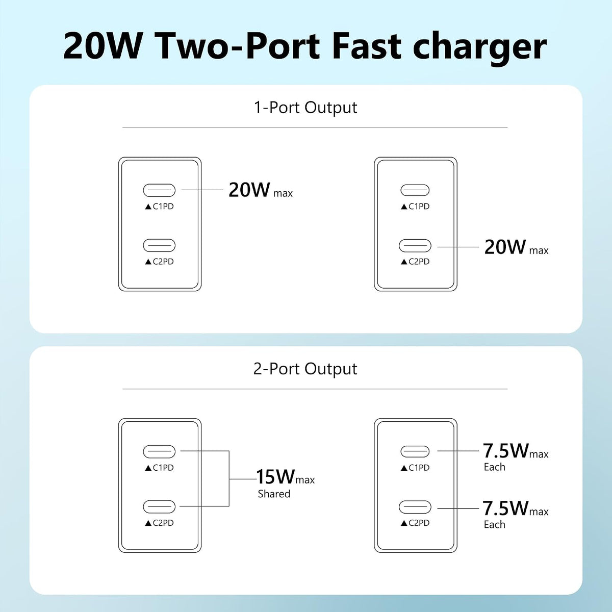 USB C Charger Block 3 Pack, Dual Port 20W Fast Wall Plug (Black) | 20W PD fast charging USB C block for iPhone 17 16 15 14 13 12 11, iPad Pro, iPad Air, AirPods and Apple Watch.