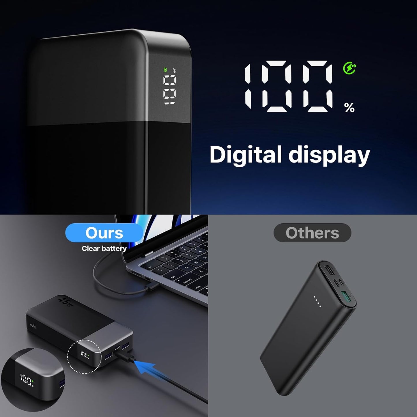 NOBIS 45W 20000mAh Portable Charger Power Bank Fast Charging | Battery Pack with 2 USB-C (in/Out) & 2 USB-A, Digital Display & Small Current Mode, Battery Bank for Phone 17 S25 Tablet
