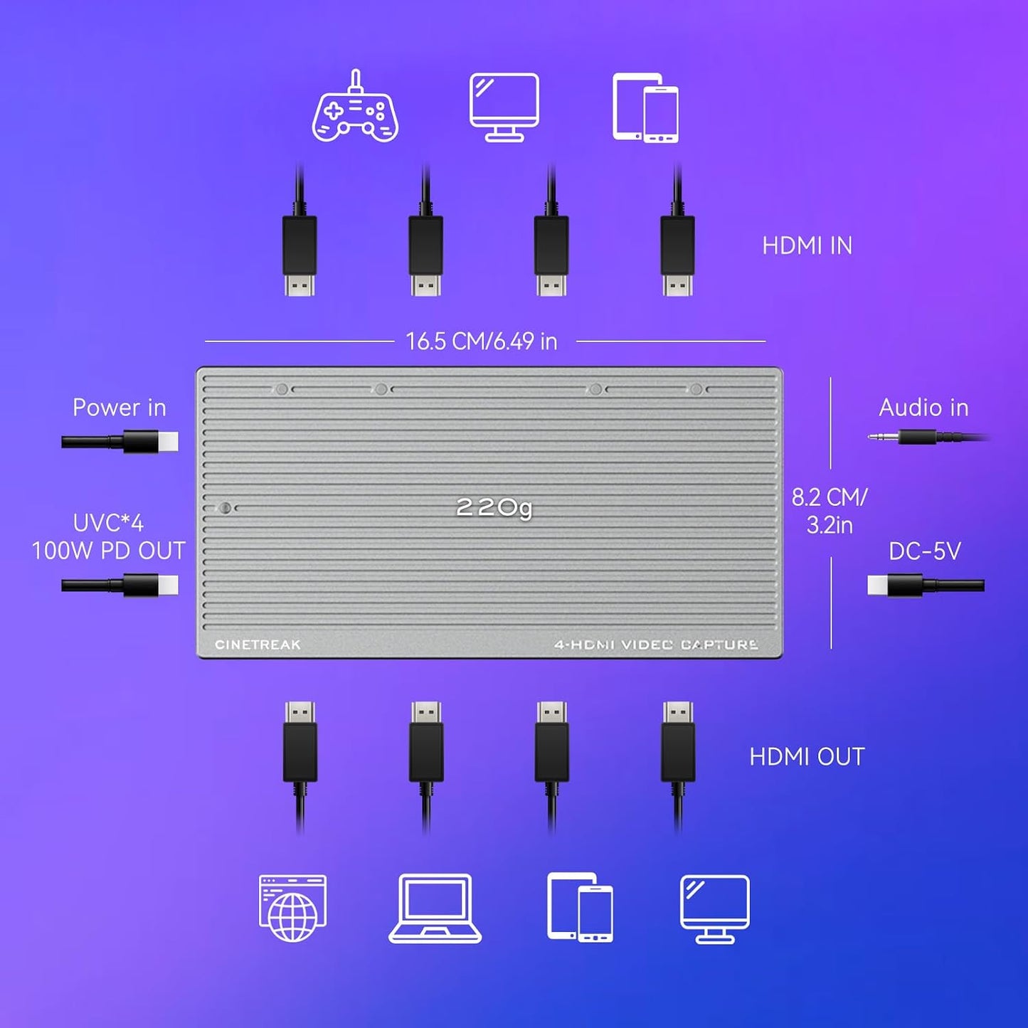 CT-4 4K Video Capture Card - 4 HDMI Inputs, UVC Plug-and-Play, Simultaneous 4-Channel Capture, 10Gbps USB 3.2, Pro Audio Input, 100W PD Charging, for Streaming, Gaming, Video Production