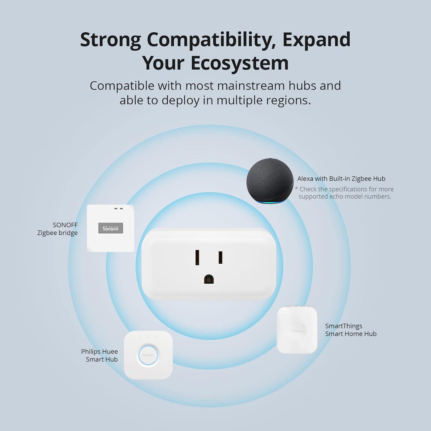 SONOFF Zigbee Smart Plug with ETL Certified, S40 Lite 15A Outlet, Zigbee Repeater, Works with SmartThings and Amazon Echo Plus, Hub Needed for Amazon Alexa