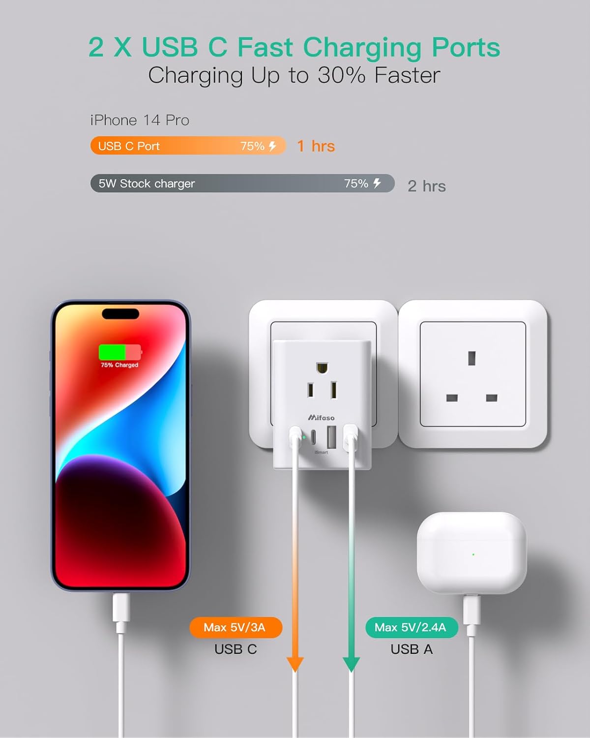 2 Pack US to UK Ireland Travel Plug Adapter, Type G Plug Adapter with 4 Outlets 4 USB Ports (2 USB C), UK Power Adapter for USA to London England Scotland British Kenya Qatar Hongkong