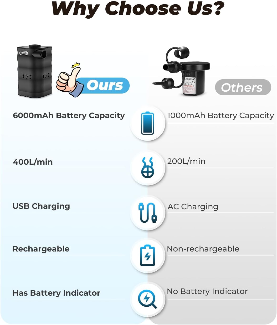 Dr.meter 6000mAh Rechargeable Long-Lasting Air Pump for Inflatables | Portable Quick-Fill Air Mattress Pump Inflator Deflator for Inflatable Pool Boat Float Raft Swimming Rings Camping Vacuum Bag