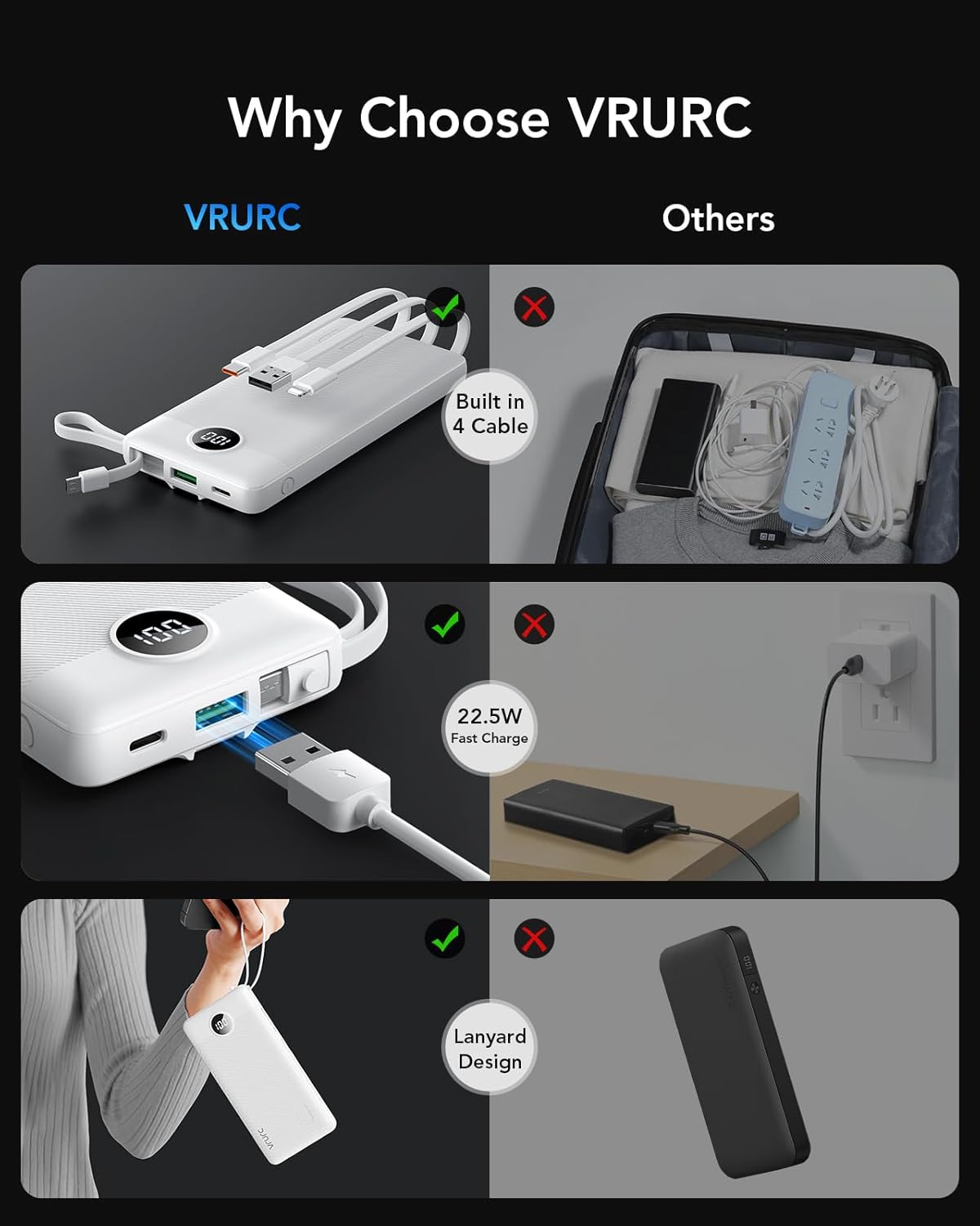 VRURC Power Bank for iPhone, 22.5W Portable Charger with Built-in Cables | 10000mAh USB C In & Out Cord Portable Phone Charger,Slim Lightweight Charging Bank Travel Essentail-White(1 Pack)