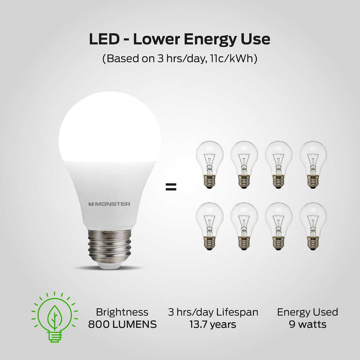 Monster Smart LED Light Bulbs WiFi Color Changing Bulbs, Dimmable Multicolor & Tunable White, Compatible with Alexa & Google Home, A19, 800 Lumens