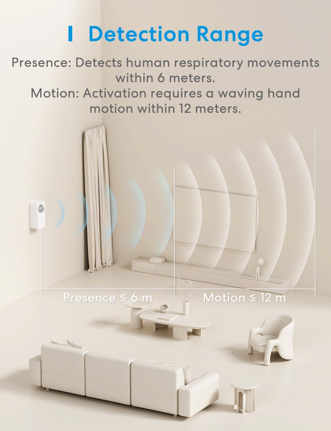meross Presence Sensor MS600, Matter Over Wi-Fi, 1.5m Corded Motion Sensor