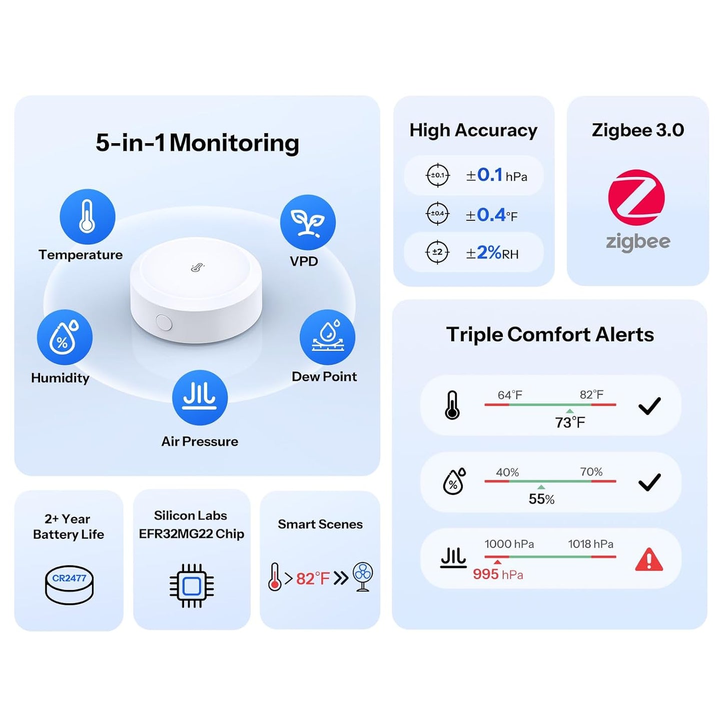 SONOFF SNZB-02M AirGuard TH Pressure Zigbee Temperature Humidity Sensor | Zigbee Smart Thermometer Hygrometer Barometer with App Alerts, Remote Monitoring for Greenhouse & Wine Cellar