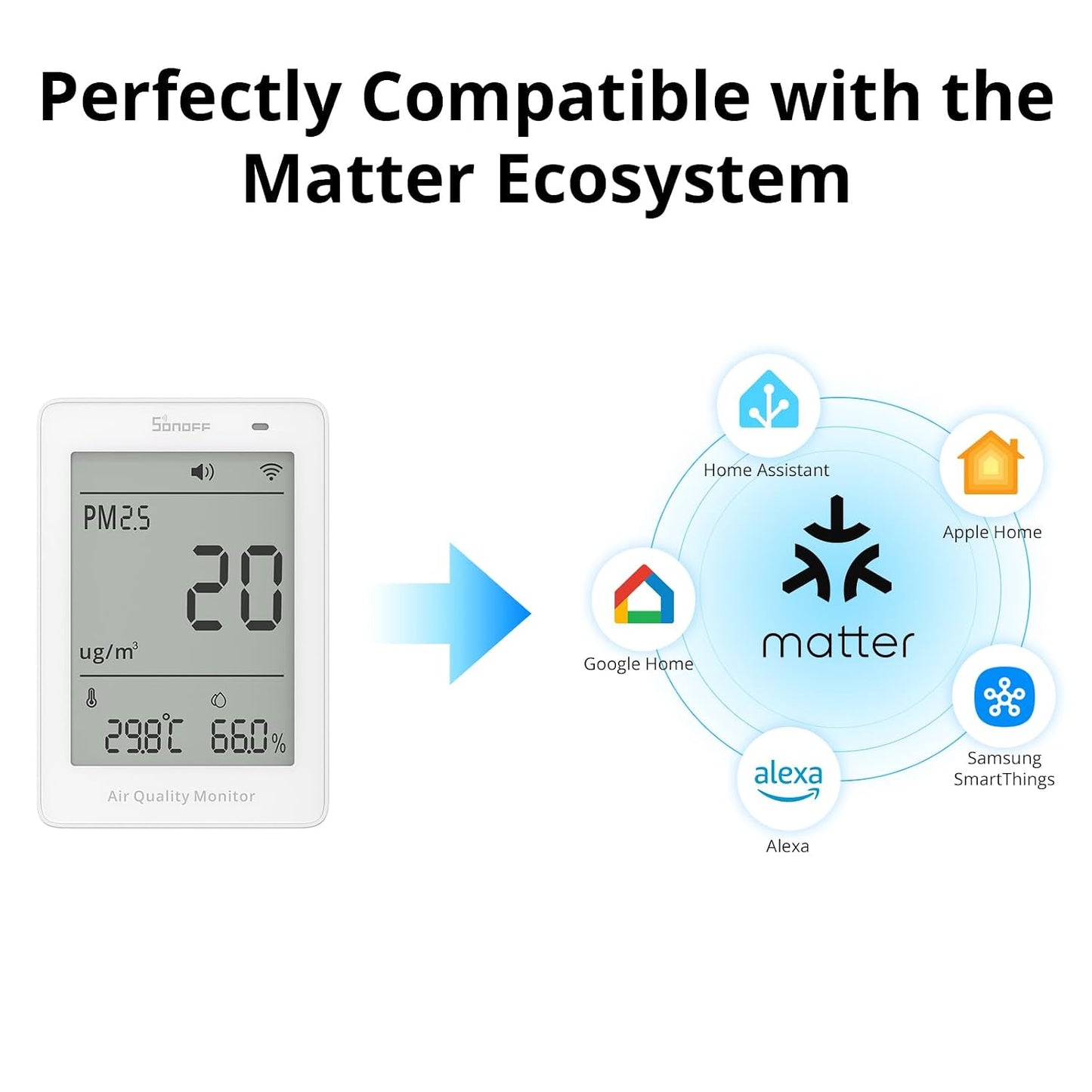SONOFF SAWF-07P Smart Indoor Air Quality Monitor with PM2.5, PM10, Temperature & Humidity Sensor, Real-Time Display, Notification, Matter-Compatible, 2.4GHz WiFi, 3.73-inch Screen, for Bedroom, Nusery