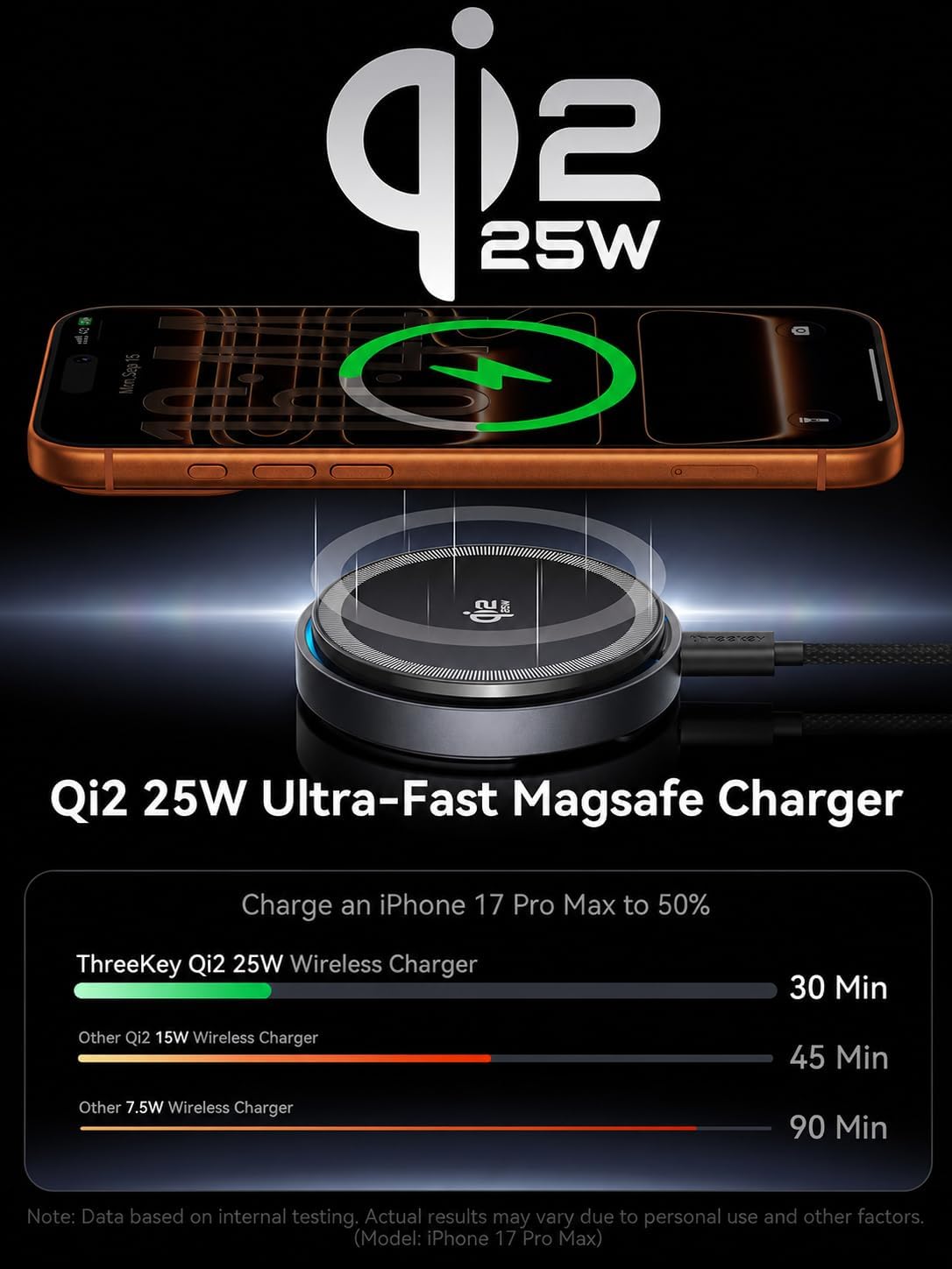 THREEKEY Qi2.2 25W Wireless Charger, 2 Pack for iPhone 17-12 and AirPods | Fast Wireless Charging Pads with Cooling Fan, 6.6 ft Cables, Two 35W Adapters Included, for Travel, Desk and Nightstand