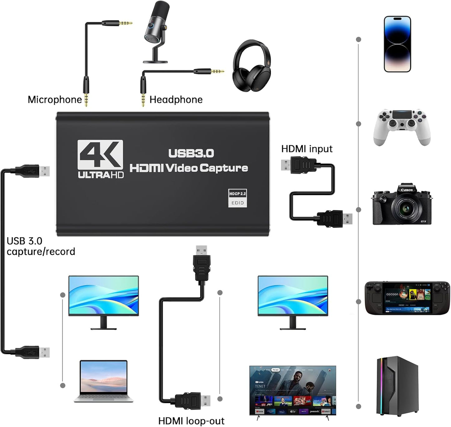 4K HDMI Capture Card for Streaming, Full HD 1080P 60FPS Capture USB 3.0 Audio Video Capture Card,for Switch/PS4/PS5/Xbox, Plug and Play, Works on Laptop, PC, Mac