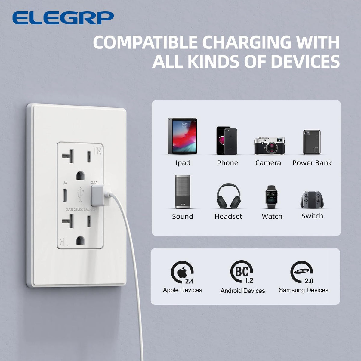 ELEGRP USB Charger Wall Outlet with Type A & Type C USB Ports, 20 Amp Duplex Tamper Resistant Receptacle Plug, Wall Plate Included, UL Listed (10 Pack, Matte White)