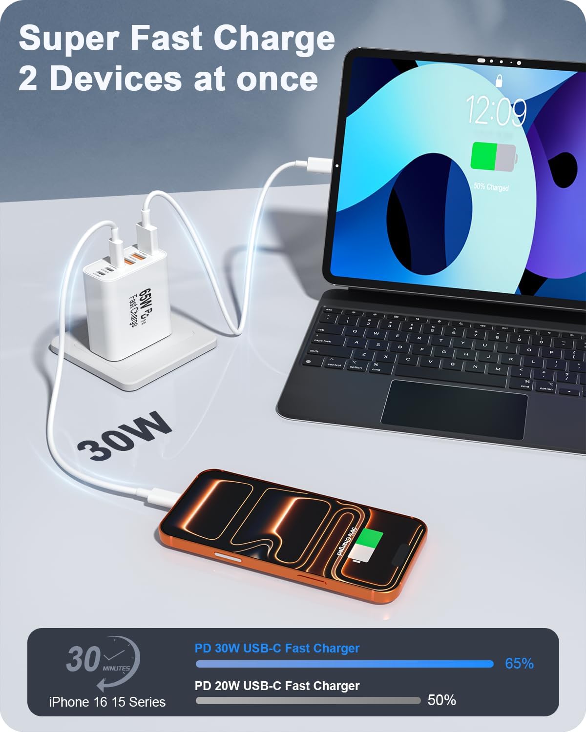 2-Pack 65W USB C Charger Block, 6-Port Fast Wall Charging Block [3 PD USB-C & 3 QC USB-A] for iPhone 17 16 15 Pro Max, iPad Pro, Galaxy S26 S25, Pixel 10 9, iWatch,Google & More