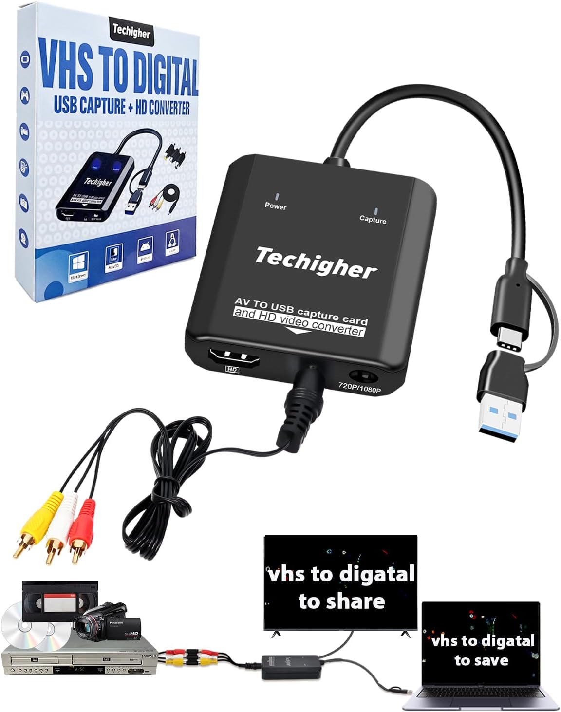 VHS to Digital Converter & RCA to HDMI Adapter USB Video Capture for VCR/DVD/AV/PS2/Wii,av to hdmi to Display Output, wii hdmi Adapter,Save/Convert OldVideo （Software Required for Cap