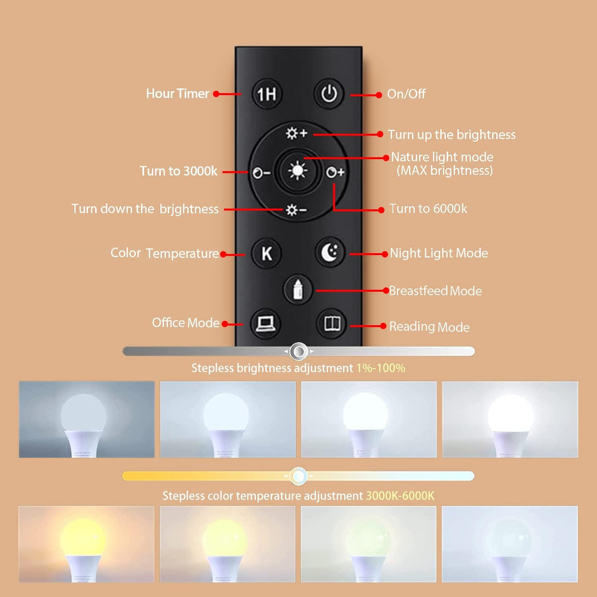 A19 LED Light Bulbs with Remote Control, 800LM 9W, 60W Equivalent LED Bulbs,Stepless Dimmable 3000K-6000K,E26 Base,CRI 80+,2.4GHz,25000+ Hours Lifespan,Light Bulb for Home Decor,1Bulb&1Remote