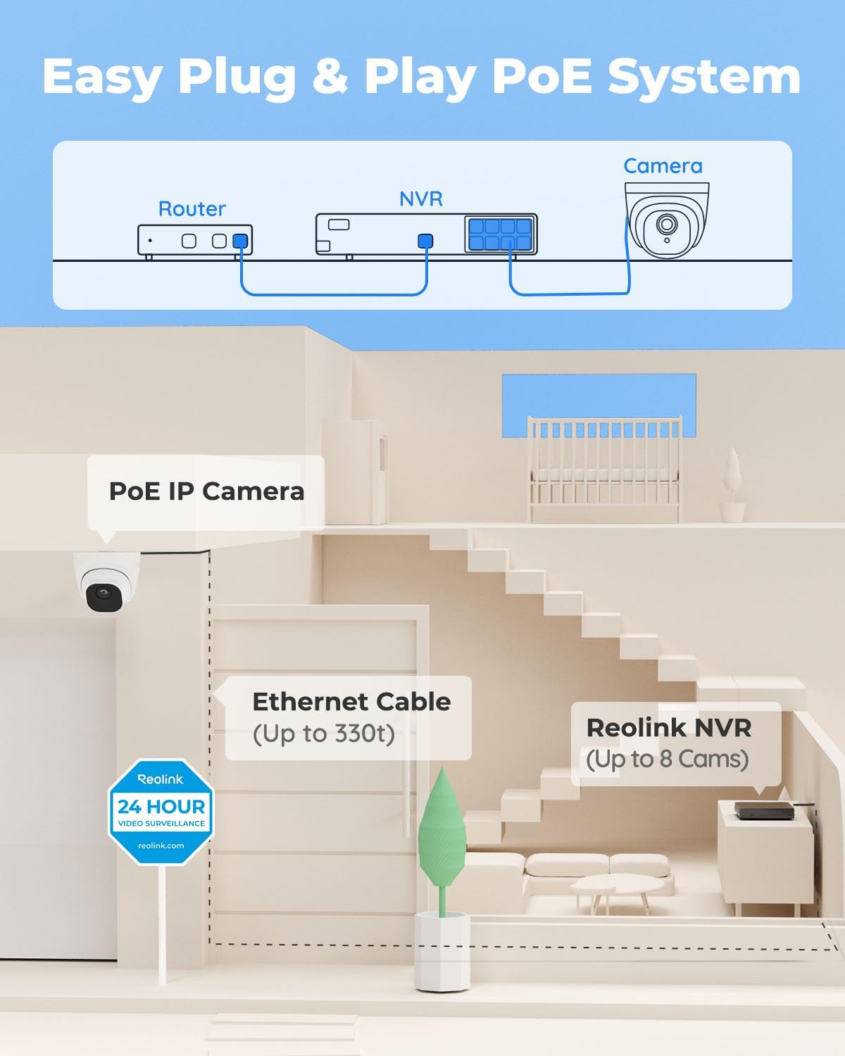 REOLINK 5MP 8CH Home Security Camera System with 2TB HDD RLK8-520D4-5MP