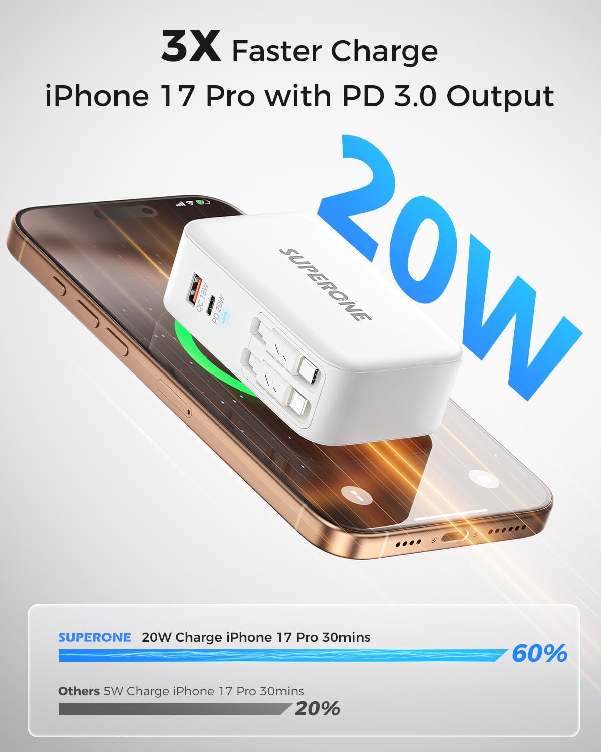 Retractable iPhone Charger, 4 in 1 USB C Charger Block | Retractable Chargers Fast Charging with USB C & Apple Cable, Wall Chargers for iPhones 17/16/15/14/13/12, Pad, Samsung, Pixel