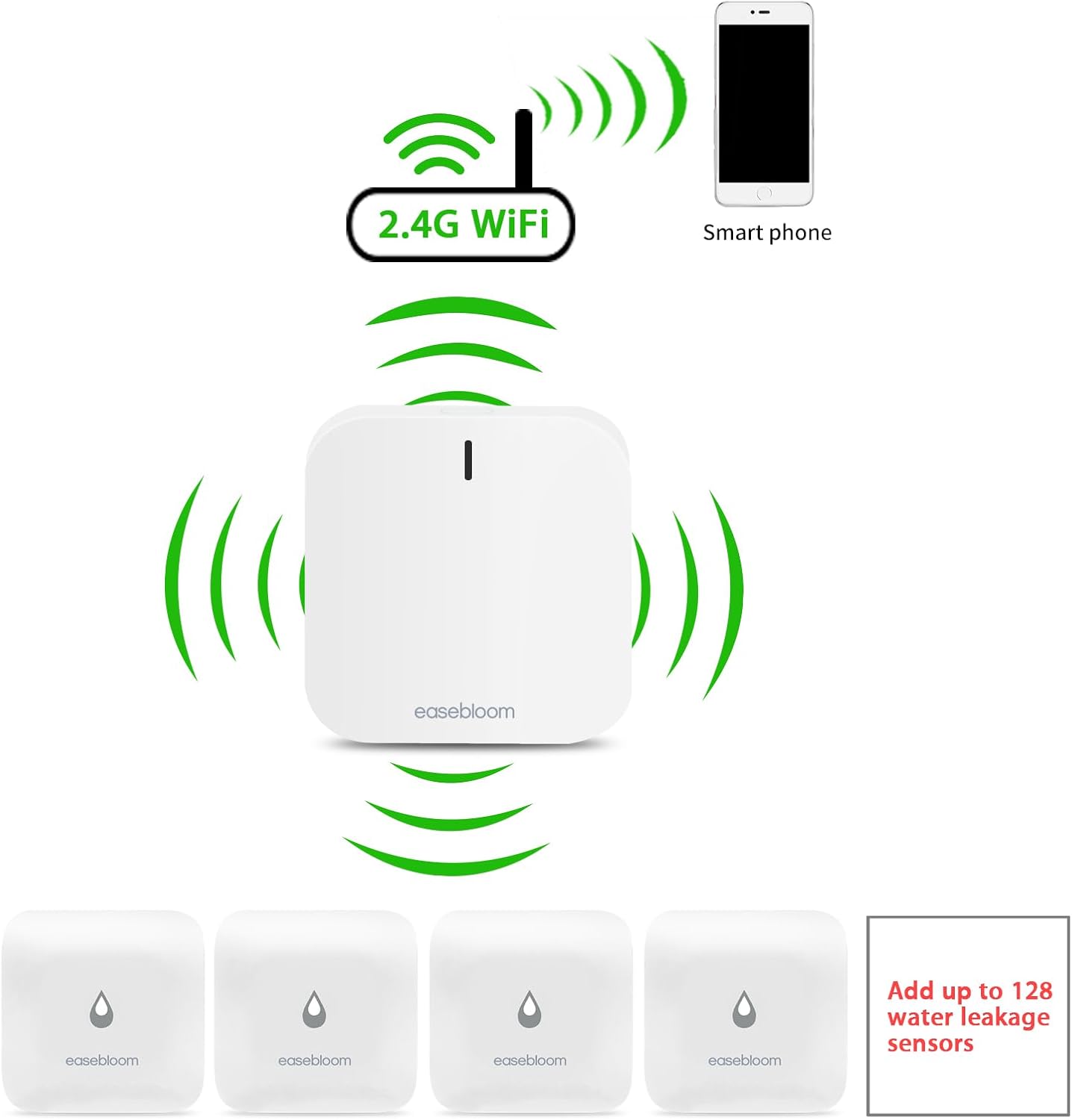 Water Leak Detector for Home, Hub & Mini Sensor 4-Pack | App Notifications, For Kitchen/Bathroom, Smart Water Leak Sensor