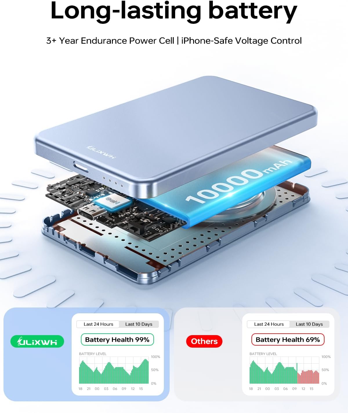 ULiXWH 10,000mAh for MagSafe Power Bank Ultra-Slim Metal-Alloy | Magnetic Wireless Charger with USB-C Cable, Fast Charging Portable Battery for iPhone 17 Pro Max/17 Pro/Air/16/15/14/13, Blue