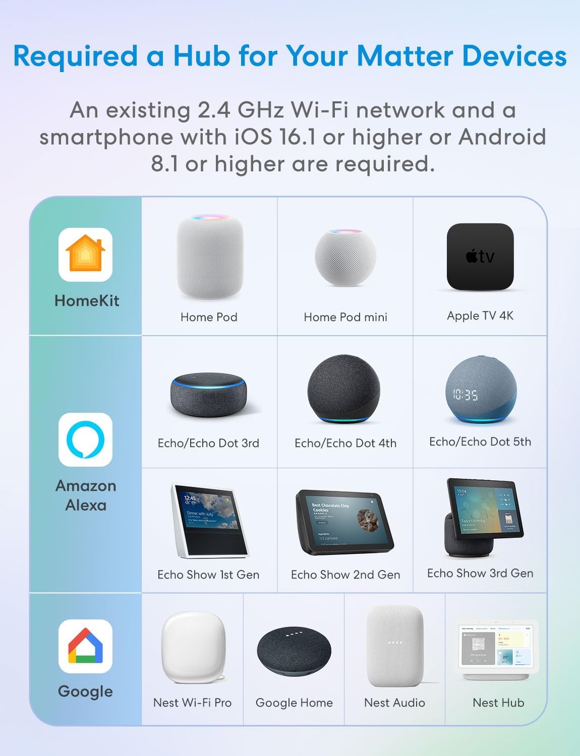 meross Matter Smart Plug Mini, Compact Size,100% Privacy Wi-Fi Smart Outlet | FFS Easy Setup, App & Voice Control Supports Apple Home, Alexa, Google Home with Schedule & Timer, 2.4G Wi-Fi Only (4 Pack)