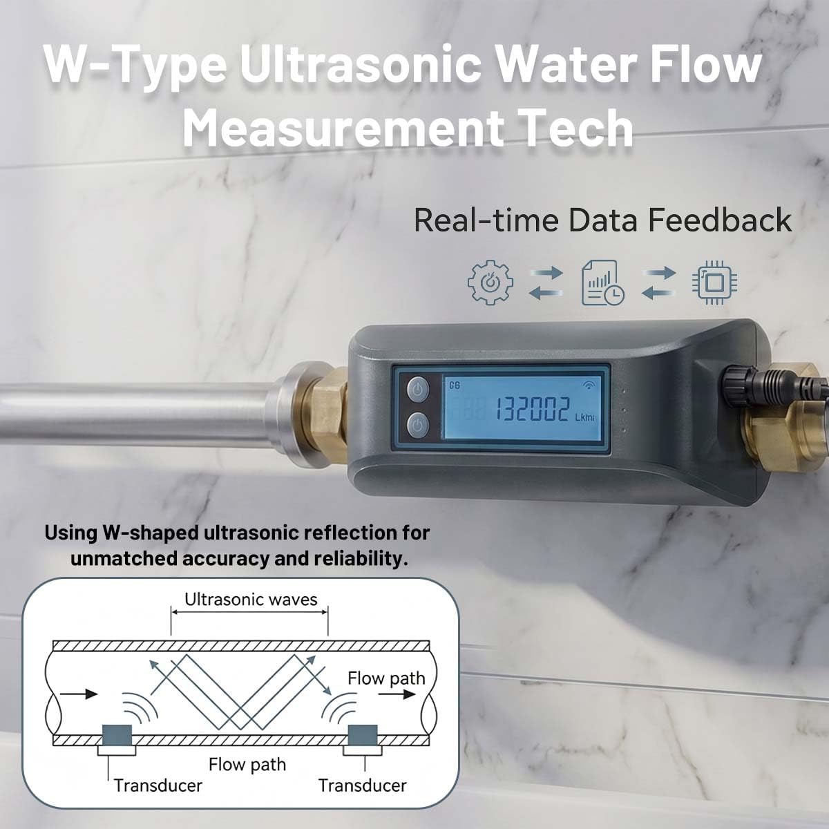 Smart Water Valve, 0.1gal/min Water Flow Monitor Alarm, GreenVation Water Flow Meter, Water Shut Off Valve for Home, WiFi Connected, Water Usage Reports