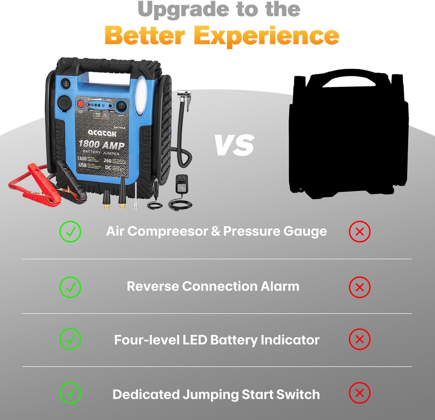 1800 Amp Jump Starter with Air Compressor, acetek Car Battery Jump Starter 260 PSI Tire Inflator, 20000mAh 12V Auto Lead-Acid Battery Booster (Up to 6L Gas or 6L Diesel Engine) with LED Light & USB