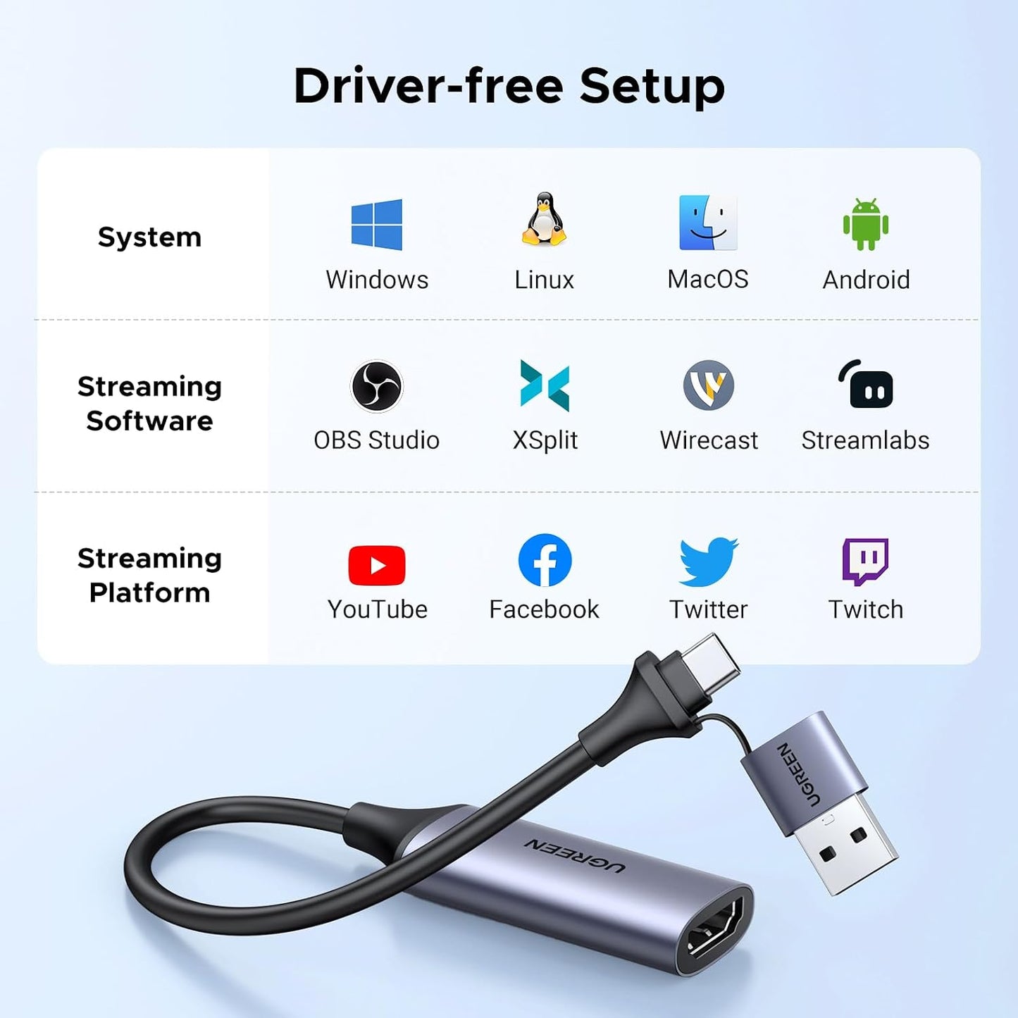 UGREEN Full HD 1080P 30fps Video Capture Card 4K HDMI to USB 2.0 | USB-A/USB-C Audio Recording for Gaming Capture, Streaming, Teaching Compatible with Switch 2 Xbox PS4 PS5 Camera
