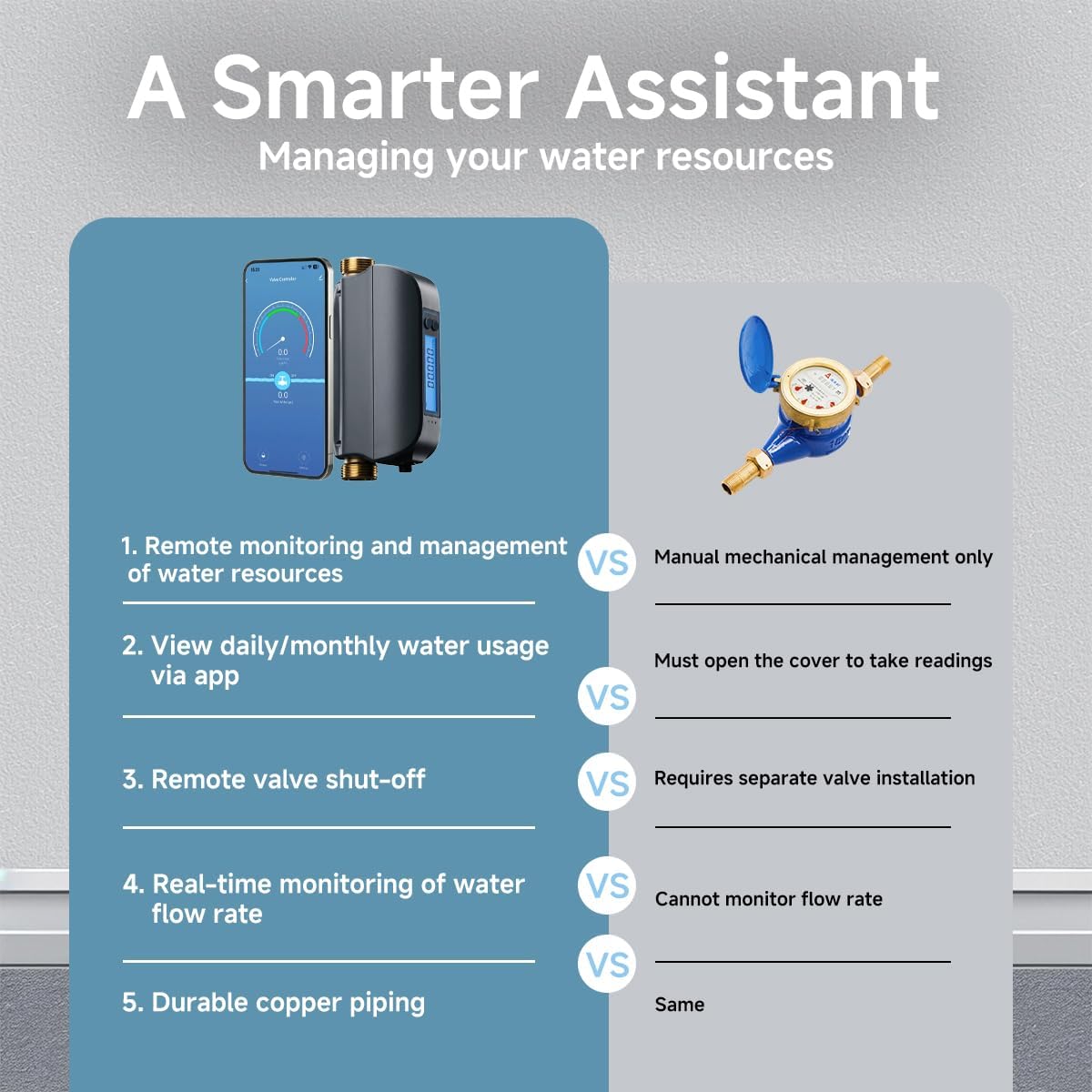 Smart Water Valve, 0.1gal/min Water Flow Monitor Alarm, GreenVation Water Flow Meter, Water Shut Off Valve for Home, WiFi Connected, Water Usage Reports