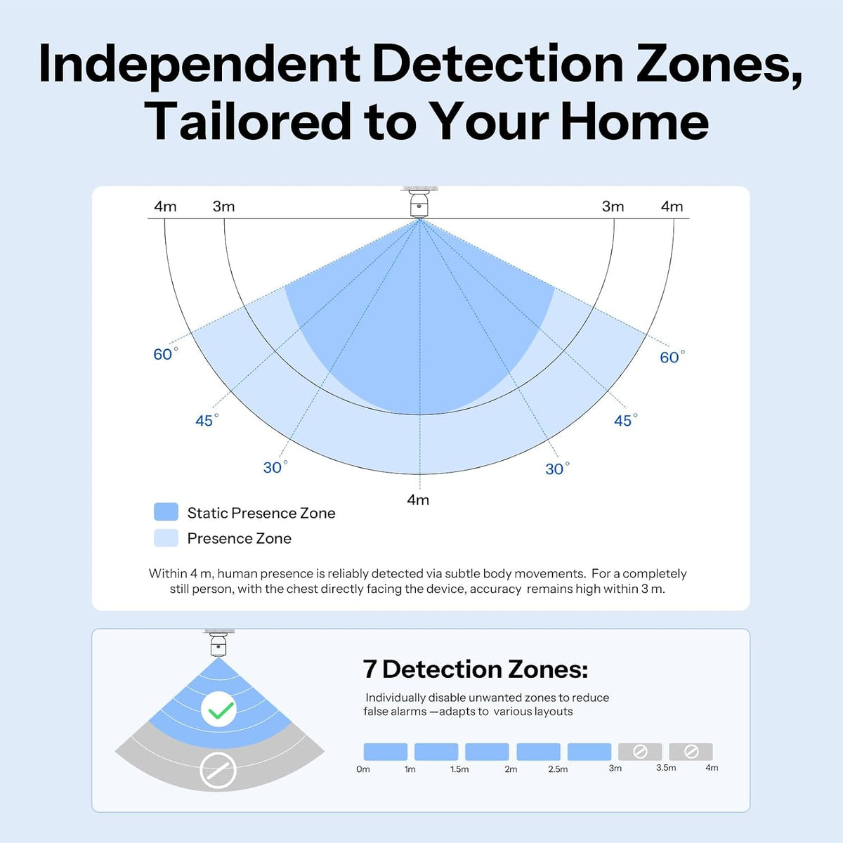 SONOFF SNZB-06P24 Zigbee Presence Sensor, 24GHz mmWave & Light Sensor, Zone Positioning, Self-Learning Calibration, Ceiling Mount, Works with Home Assistant, Alexa, SmartThings, Hub Required