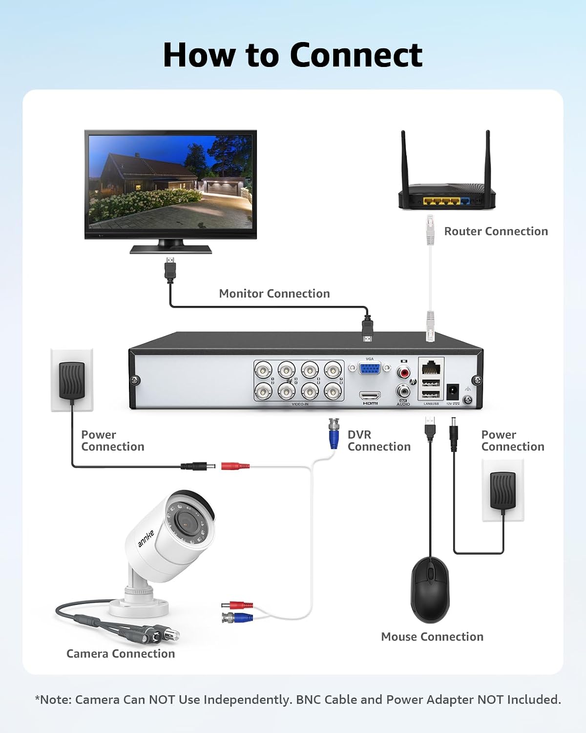 ANNKE 2MP/1080P 4-in-1 CCTV Analog Add-on Security Camera Outdoor, White | AHD/TVI/CVI/CVBS Signals Bullet Cam, 100ft Clear B & W Night Vision, Power Adapter BNC Cable Not Included, Home Surveillance
