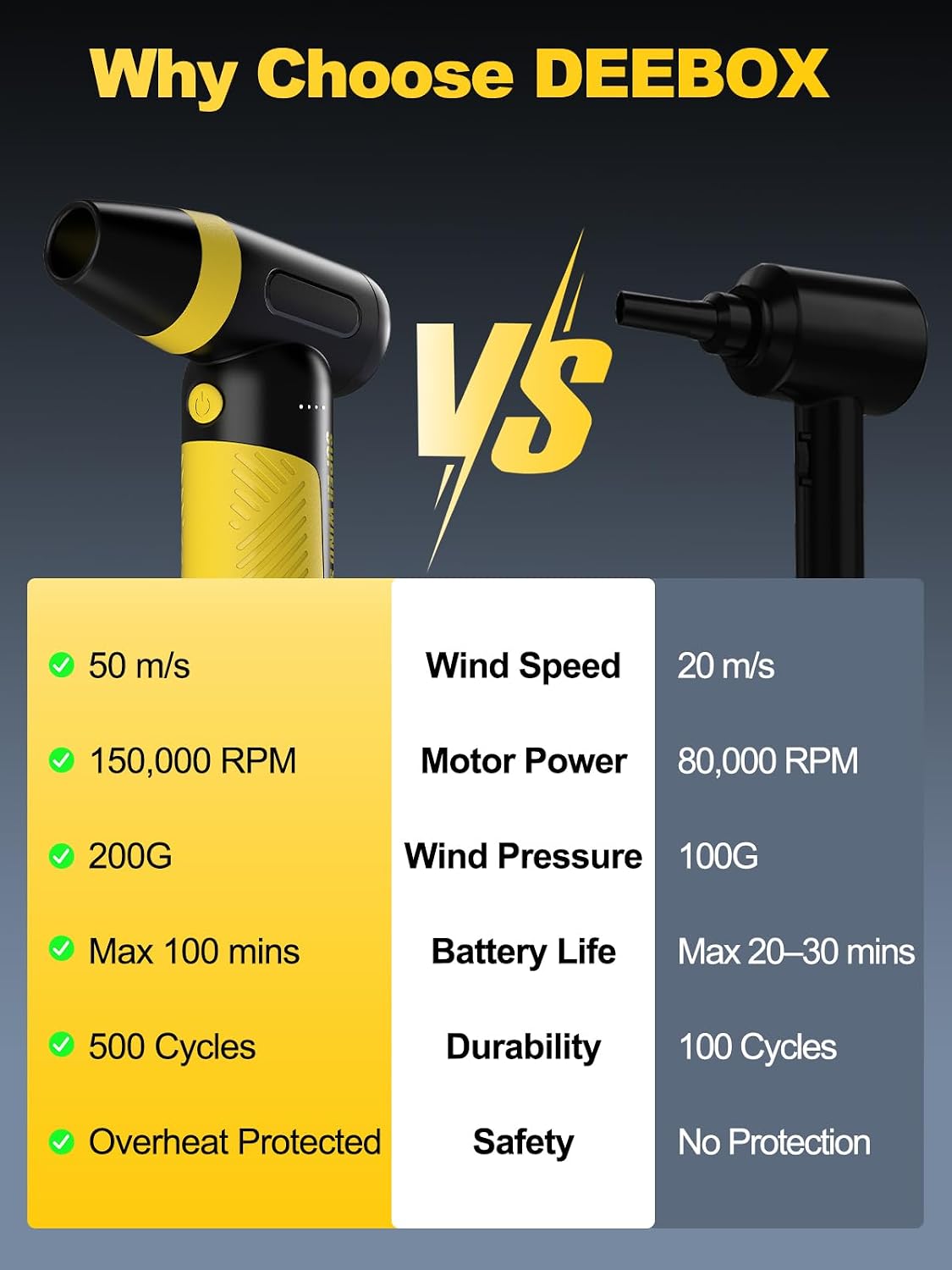 Electric Compressed Air Duster & Blower, 150000 RPM, 3 Speeds | Adjustable Airflow, Cordless Mini Blower, USB Rechargeable 5V/2A, Portable Dust Remover for Computer, Keyboard, Car