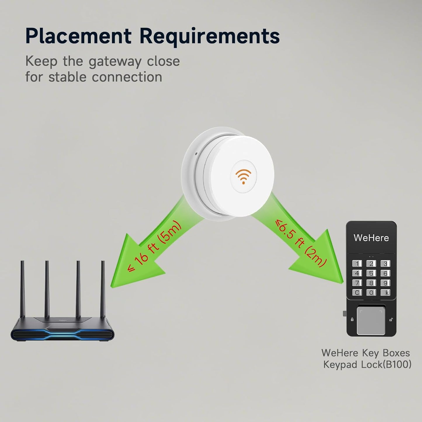 WeHere Wi-Fi Bridge (W100) & Door Sensor for WeHere Smart Lockboxes, Door Sensor for Business