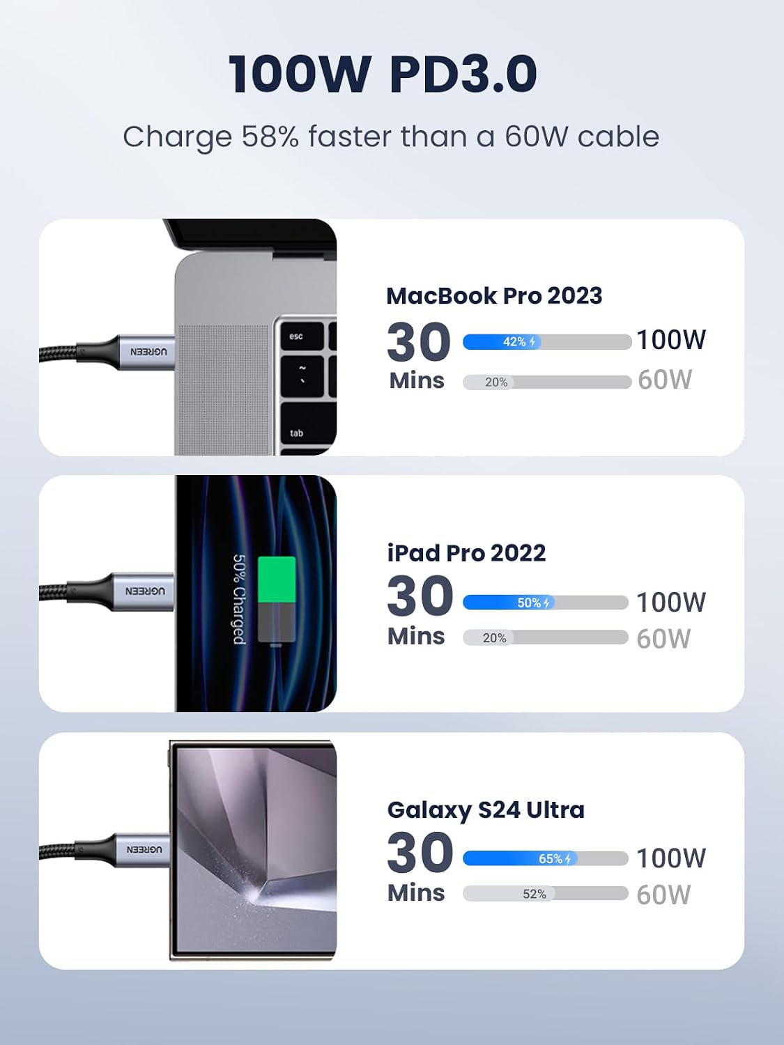 UGREEN 100W USB C to USB C Cable, Fast Charging, 2-Pack, 6.6ft, Black